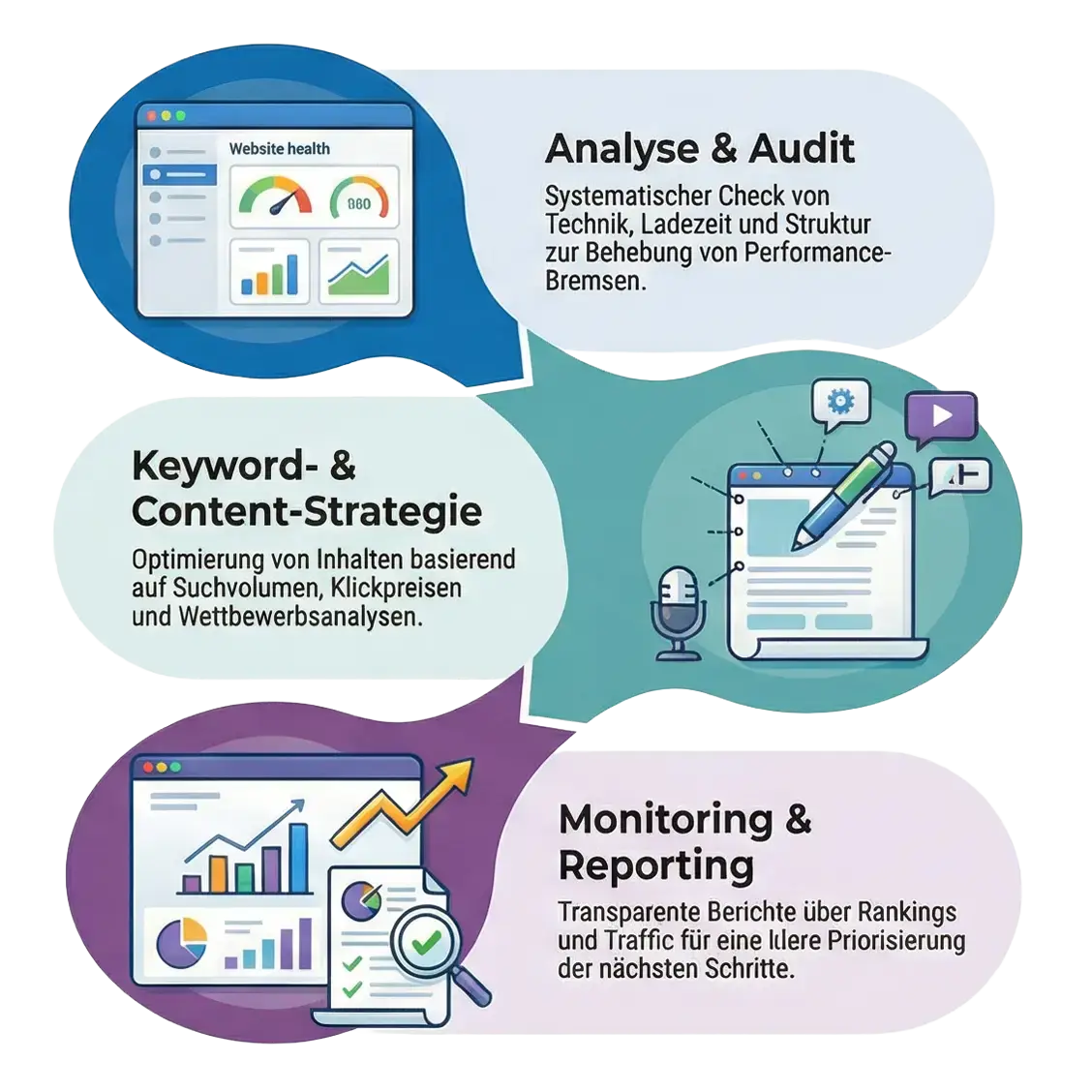 SEO für kleine Unternehmen SEO für kleine Unternehmen